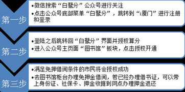 信用赋能新生活 白鹭信用分开启图书馆与公共自行车免押服务新时代