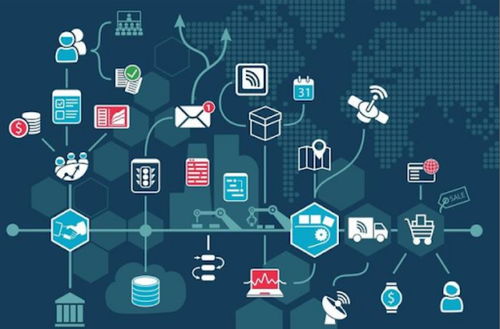 第四次工业革命 IT与OT融合，网络技术驱动智能制造