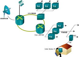 各具特色的宽带网络技术解决方案